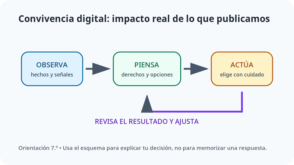 Apoyo visual de la lección
