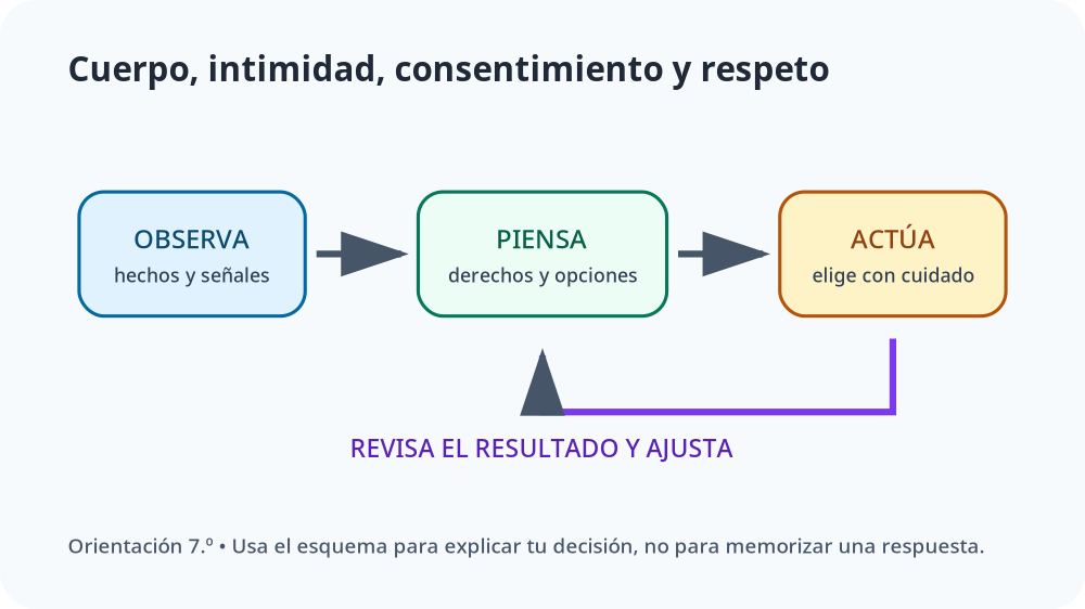Apoyo visual de la lección