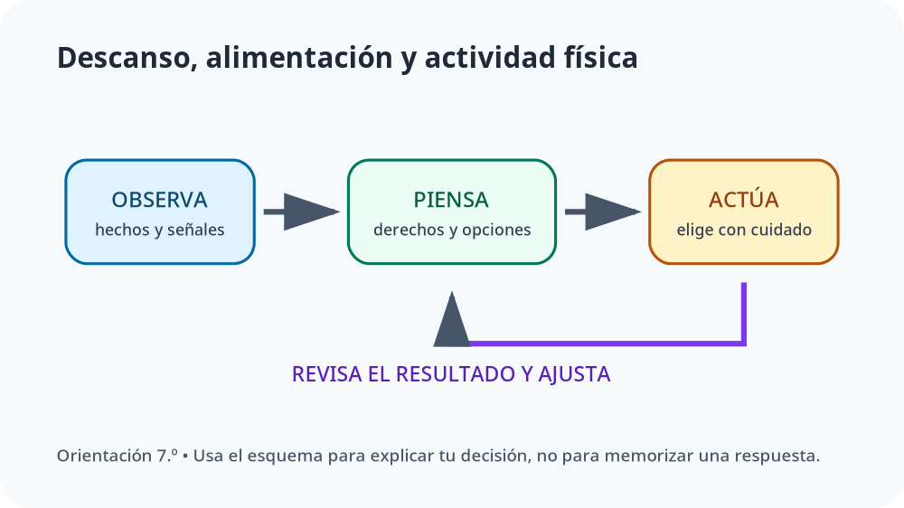 Apoyo visual de la lección