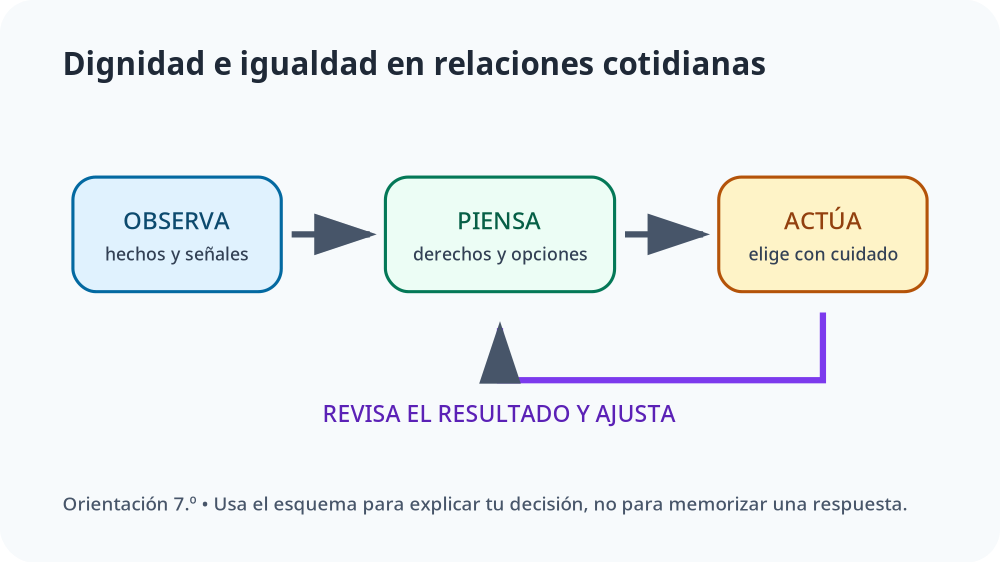 Apoyo visual de la lección