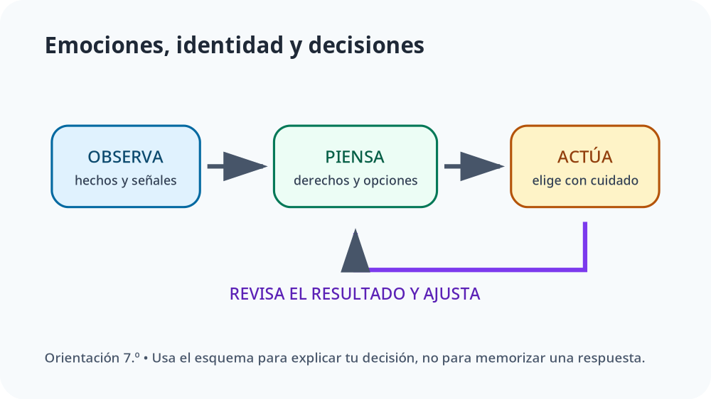 Apoyo visual de la lección
