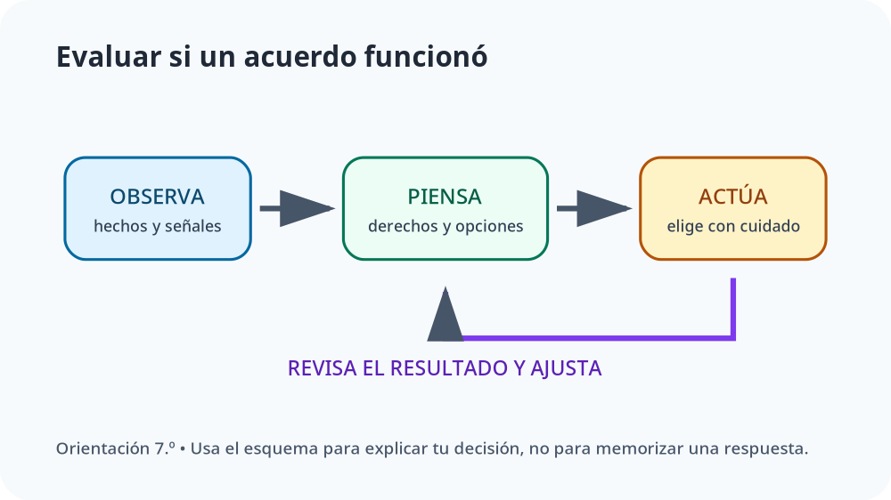 Apoyo visual de la lección