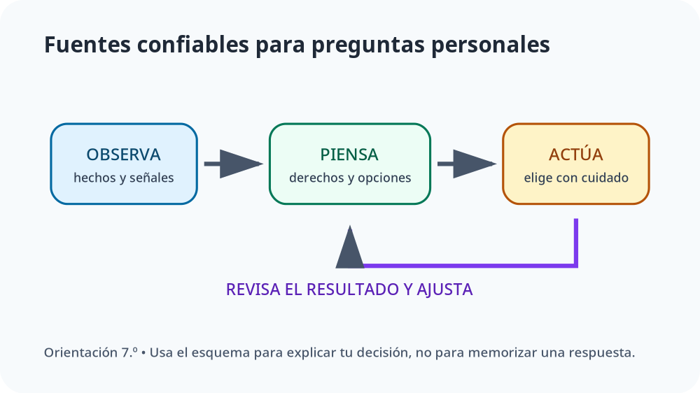 Apoyo visual de la lección