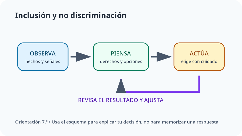 Apoyo visual de la lección