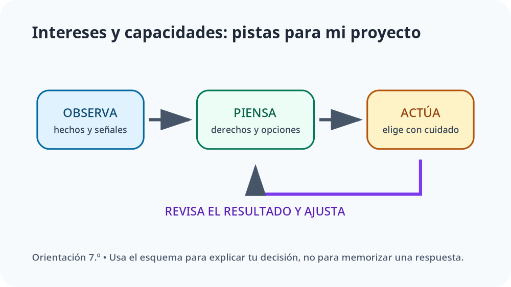 Apoyo visual de la lección