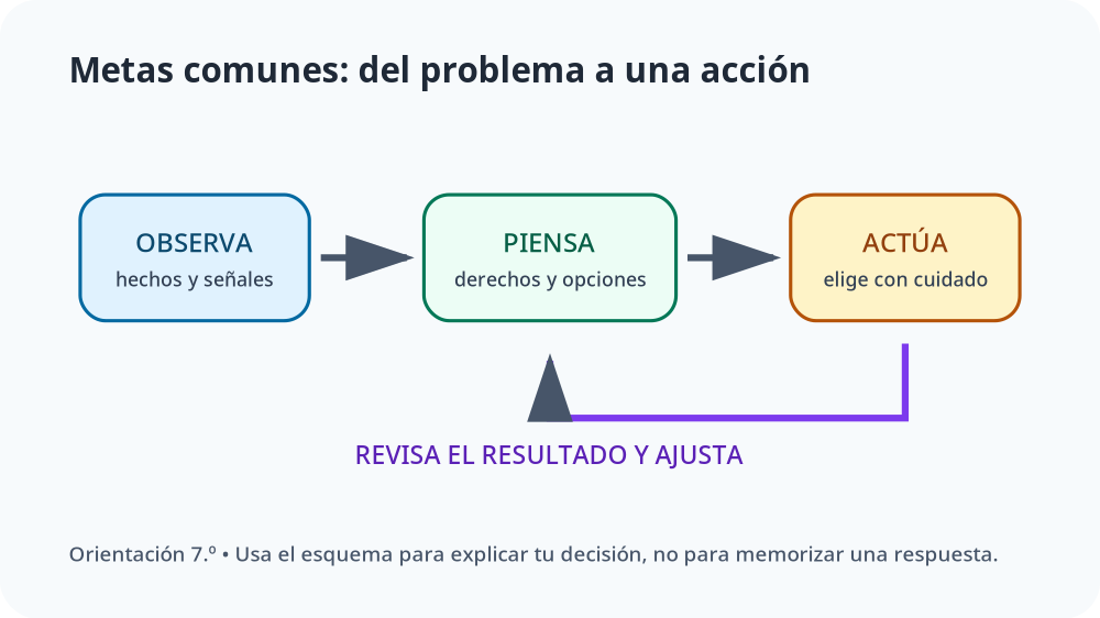 Apoyo visual de la lección