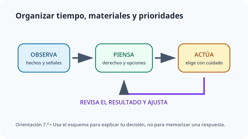 Apoyo visual de la lección