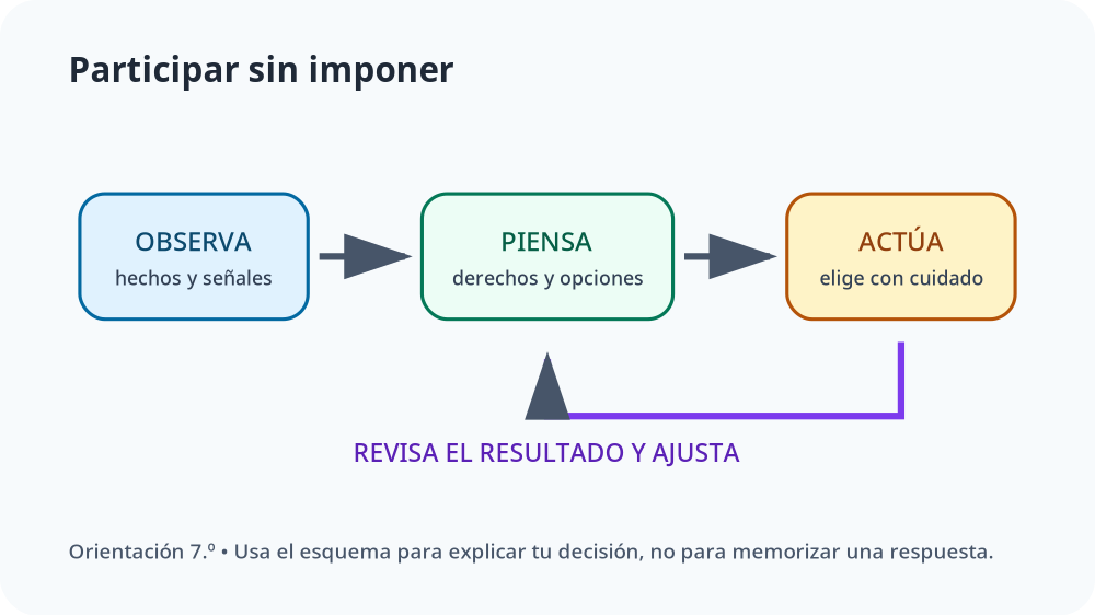 Apoyo visual de la lección