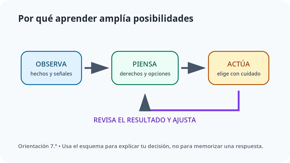 Apoyo visual de la lección