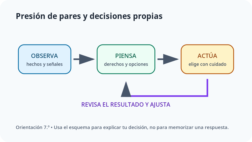 Apoyo visual de la lección