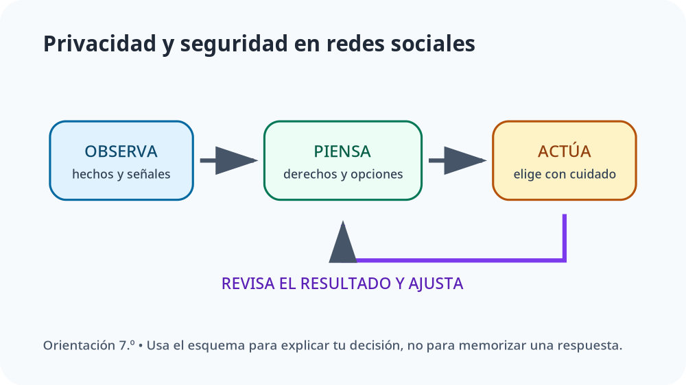 Apoyo visual de la lección