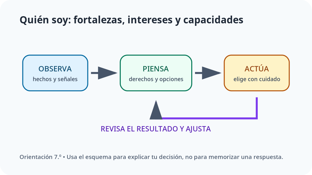 Apoyo visual de la lección