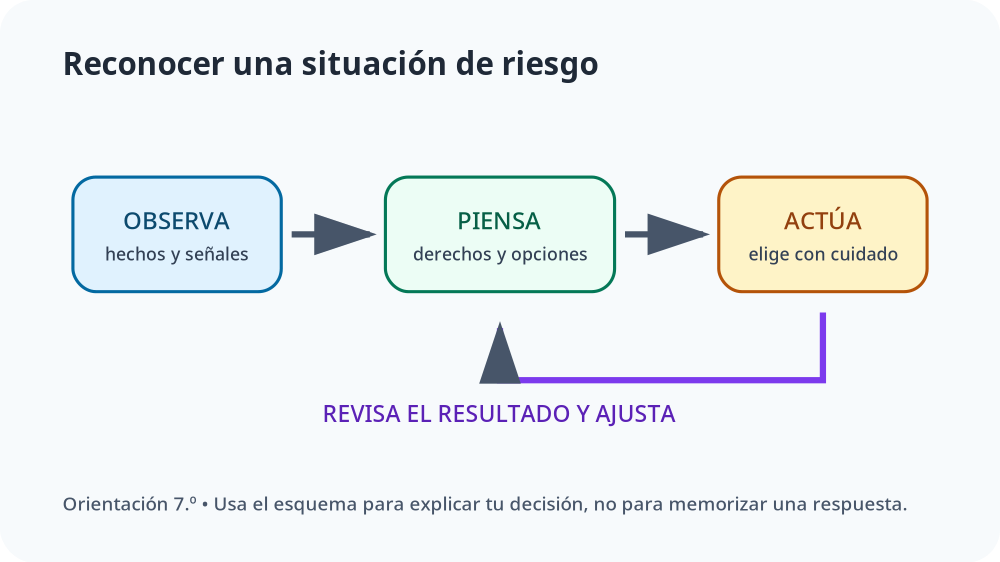 Apoyo visual de la lección
