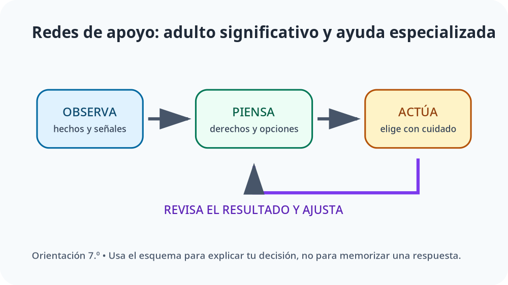 Apoyo visual de la lección
