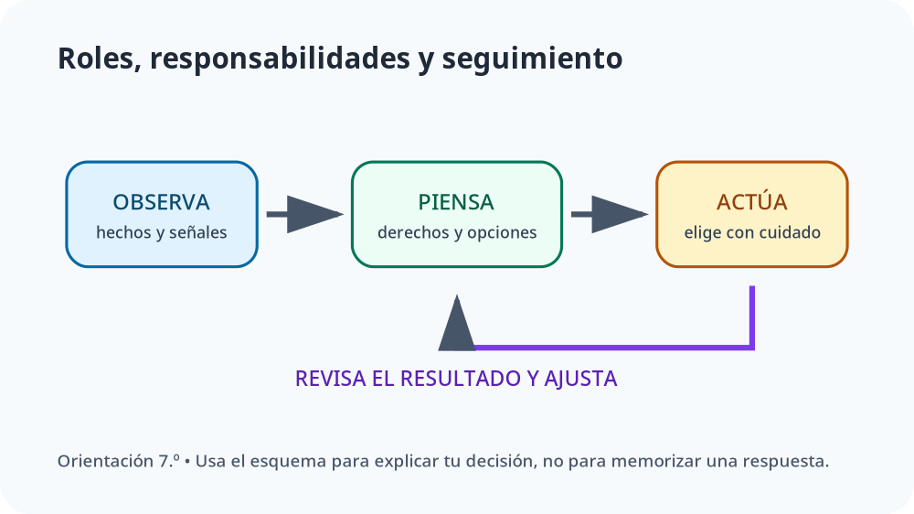 Apoyo visual de la lección