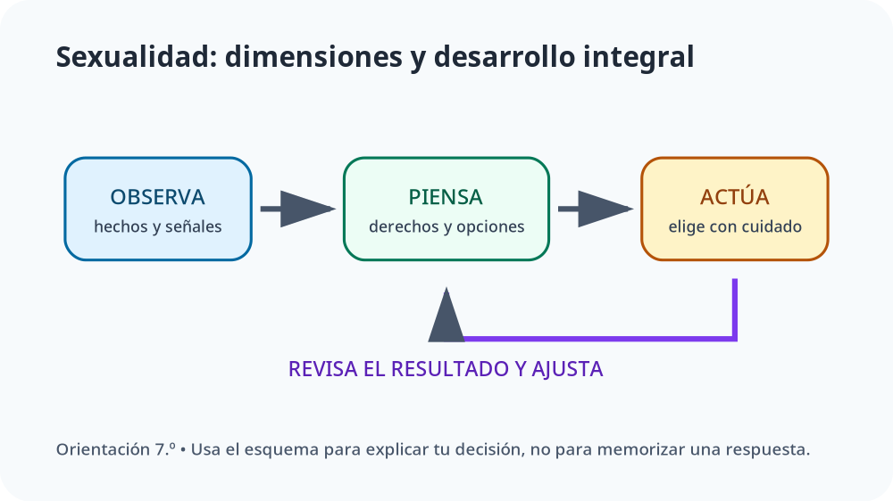 Apoyo visual de la lección