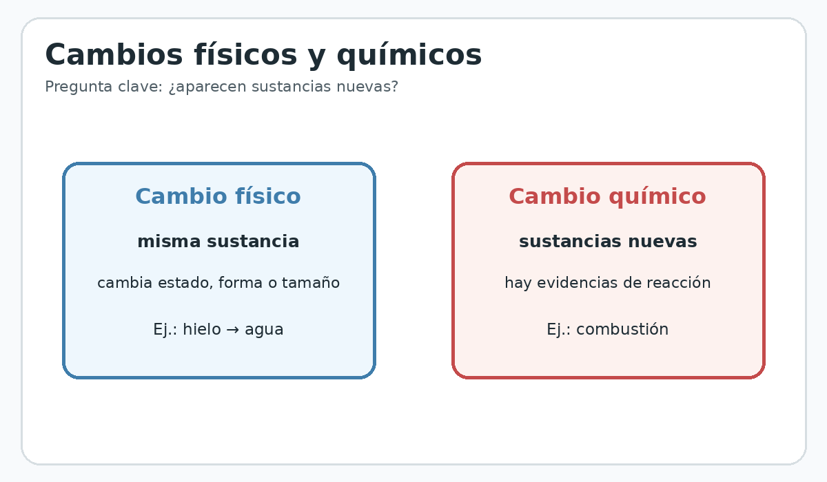 Apoyo visual de la lección