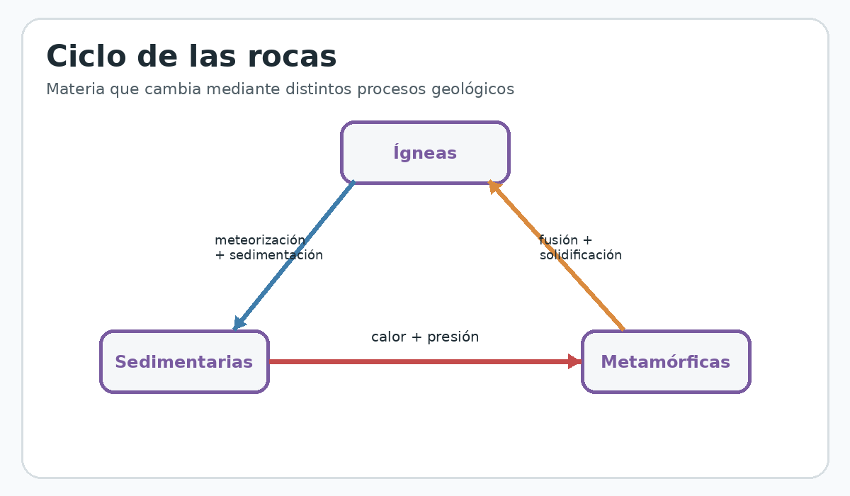 Apoyo visual de la lección