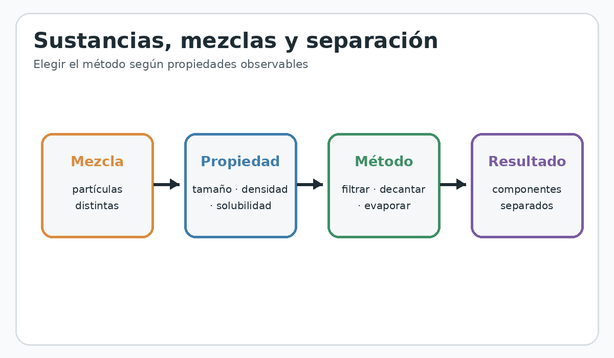 Apoyo visual de la lección