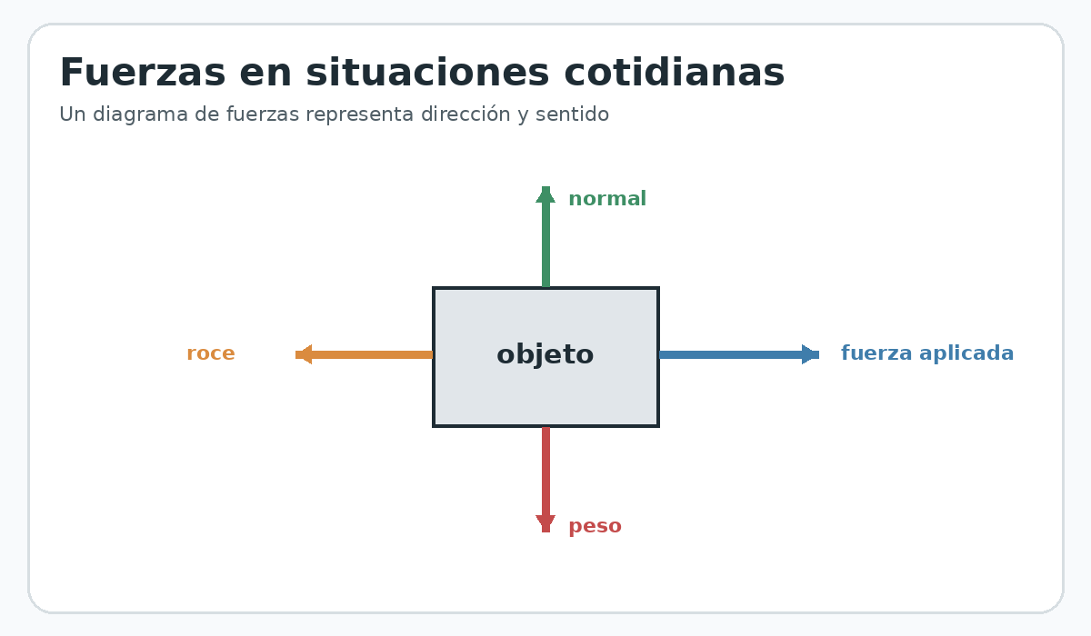 Apoyo visual de la lección