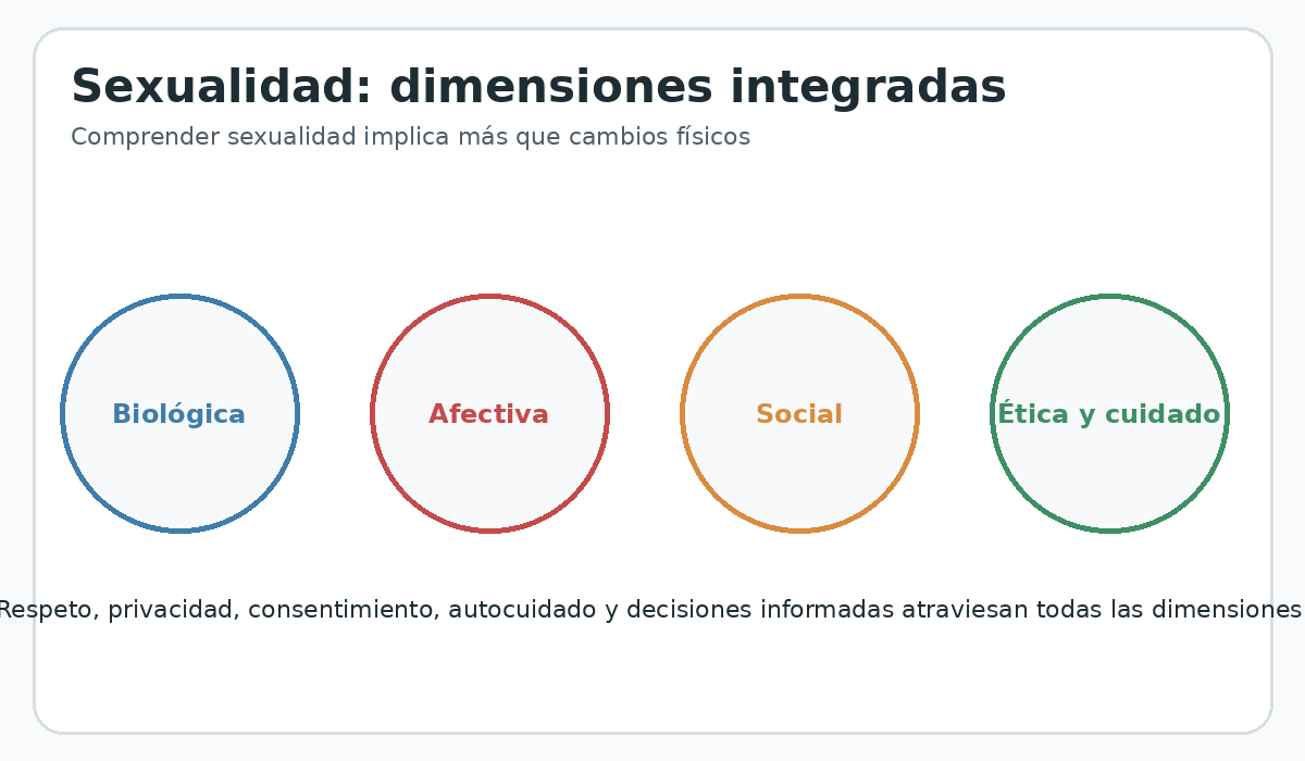 Apoyo visual de la lección