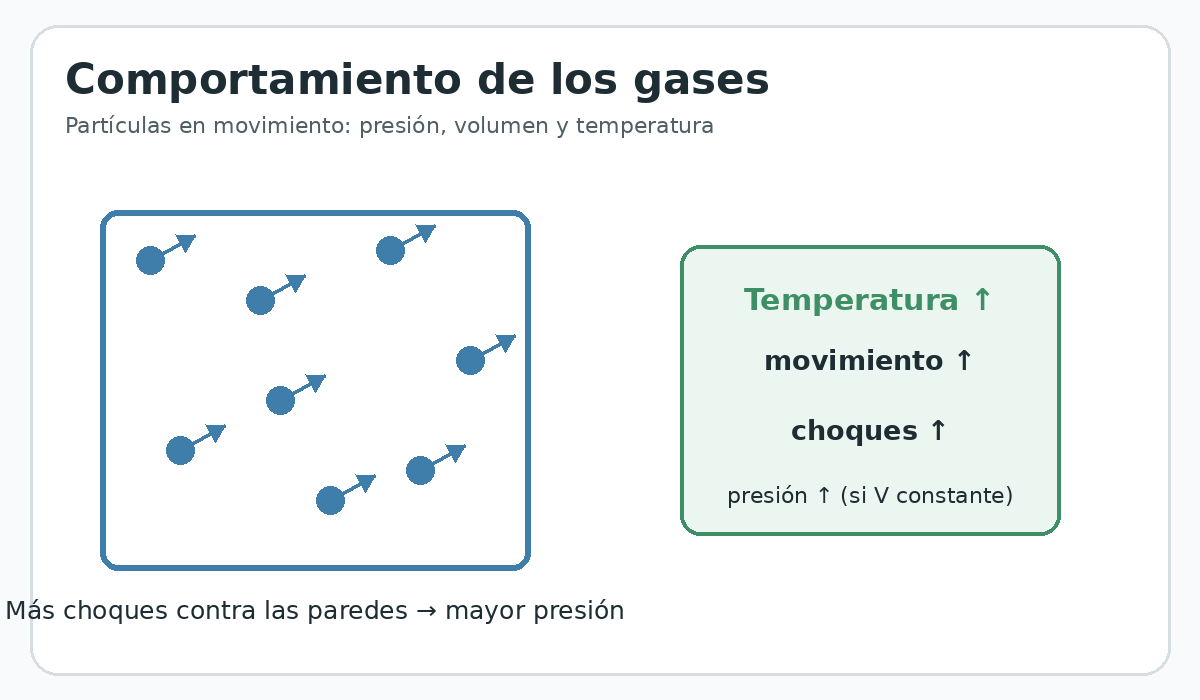 Apoyo visual de la lección