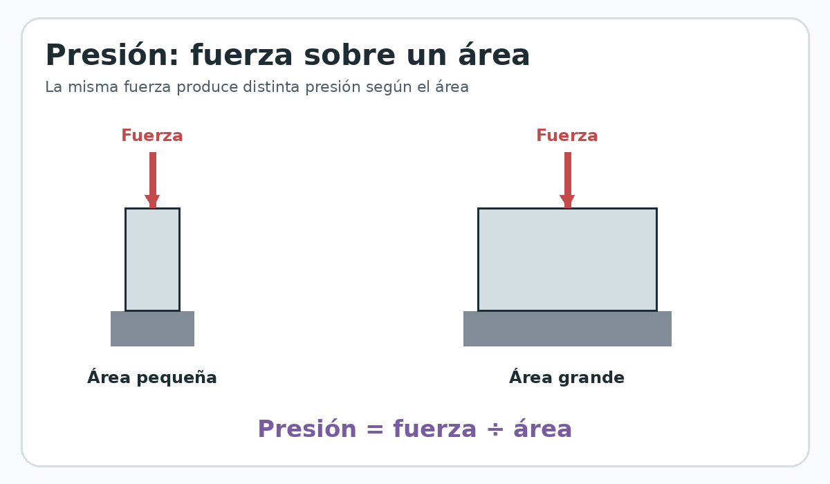 Apoyo visual de la lección