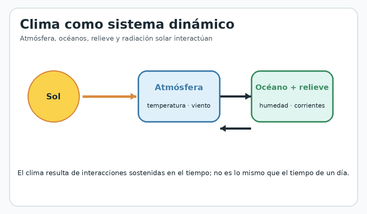 Apoyo visual de la lección