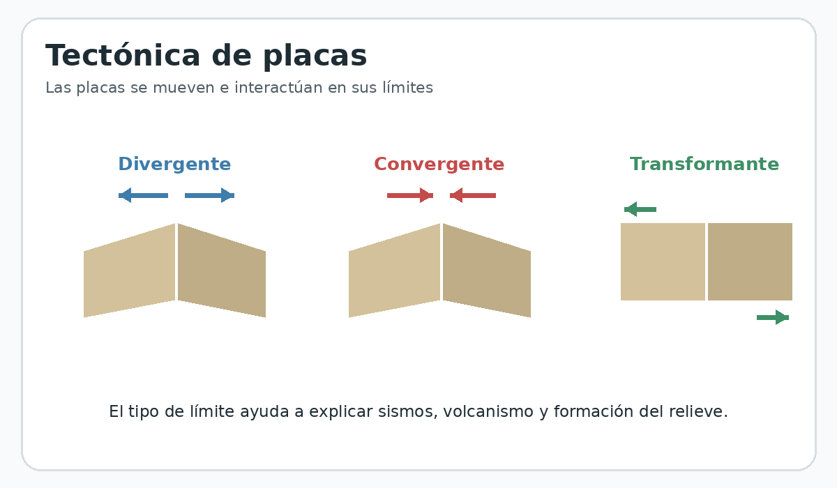 Apoyo visual de la lección