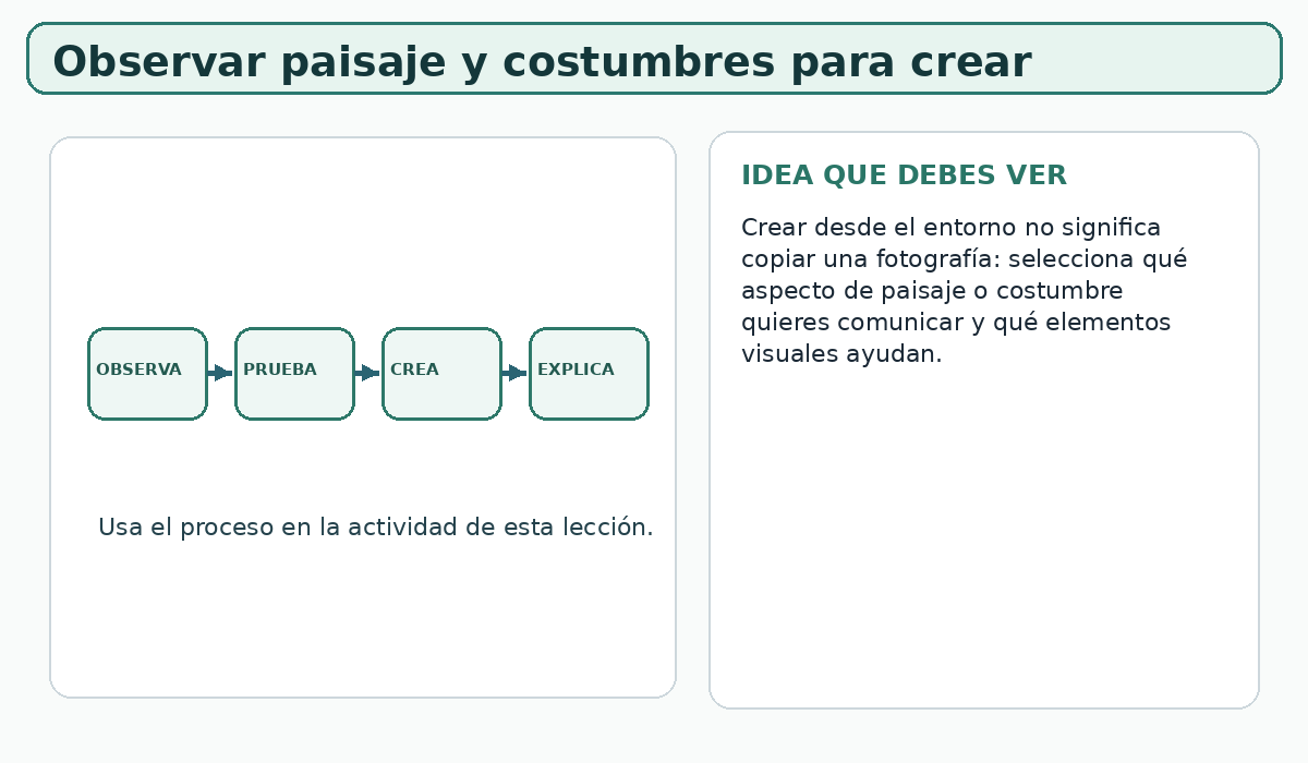 Apoyo visual de la lección