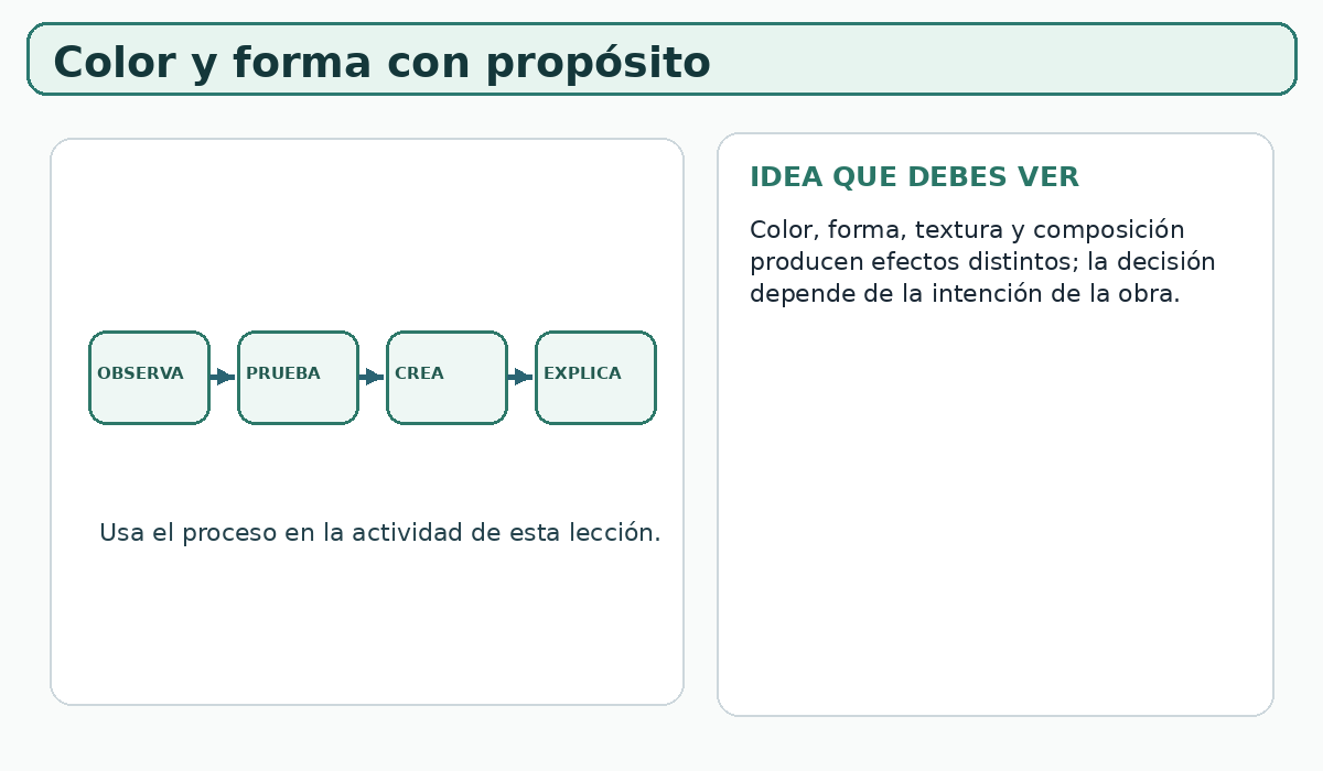 Apoyo visual de la lección