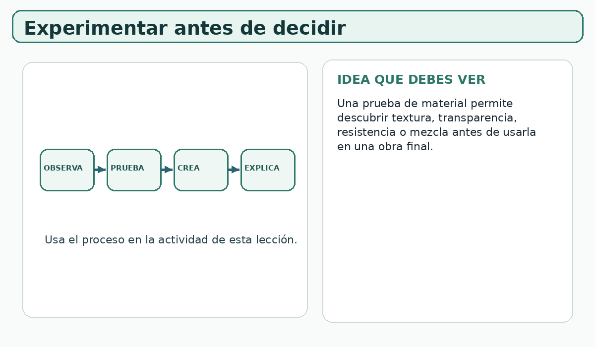 Apoyo visual de la lección