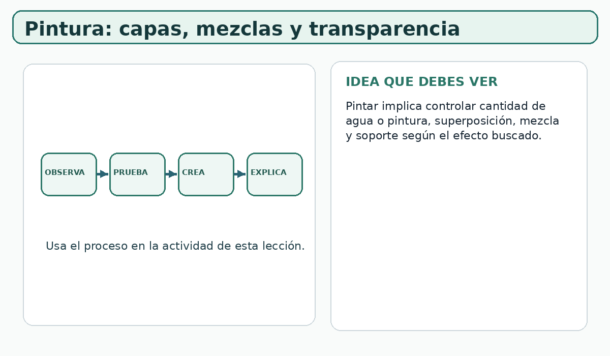 Apoyo visual de la lección