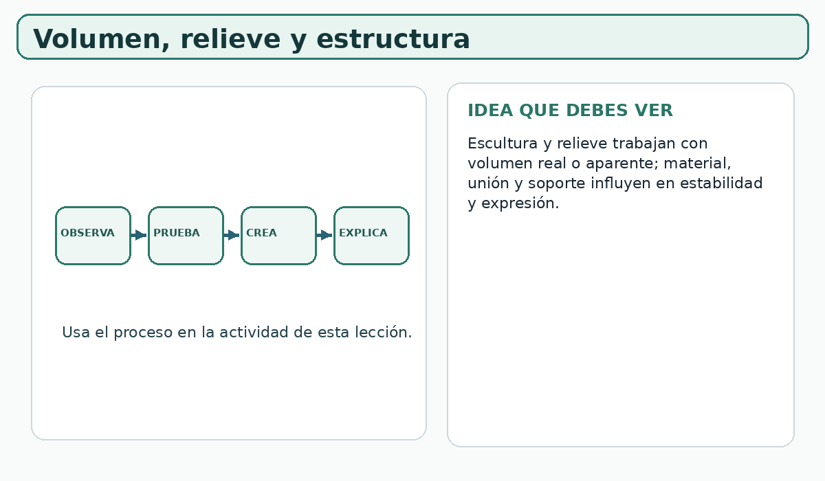 Apoyo visual de la lección