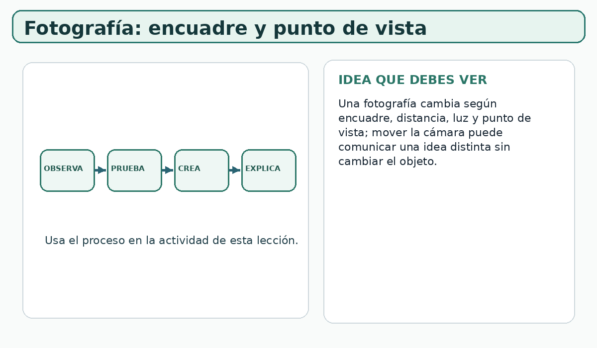 Apoyo visual de la lección