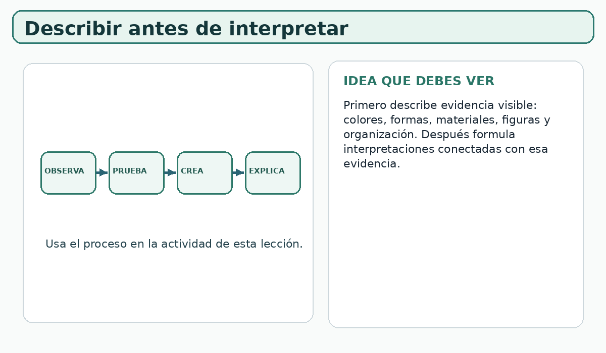 Apoyo visual de la lección