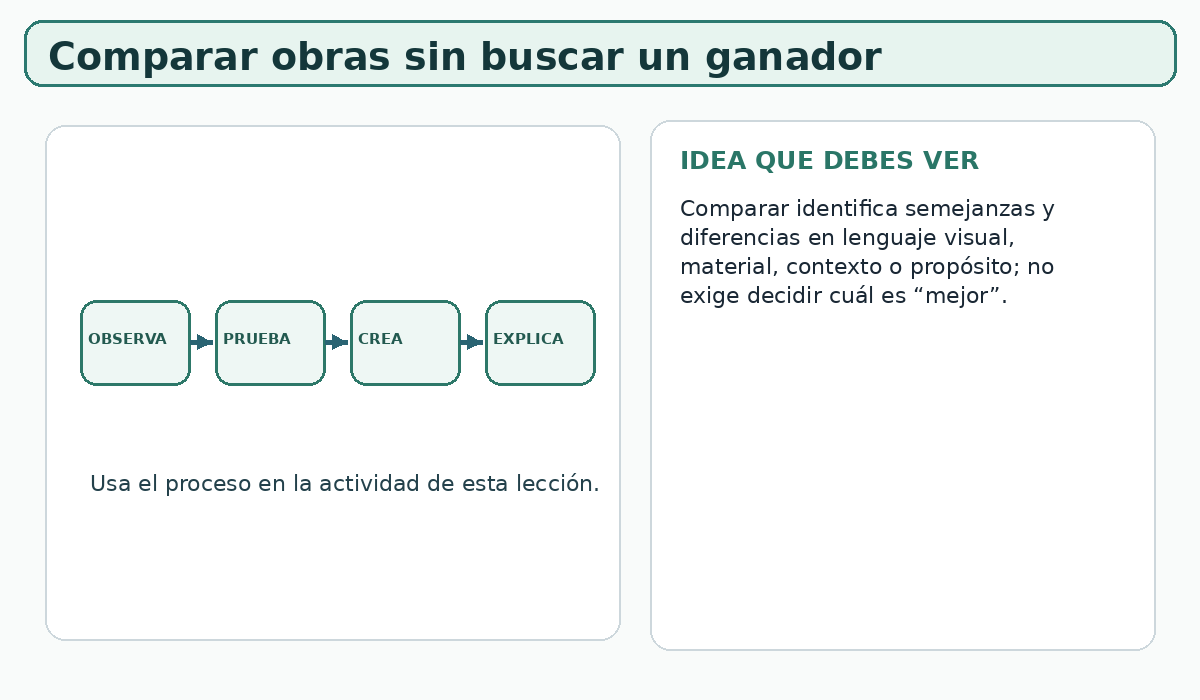 Apoyo visual de la lección