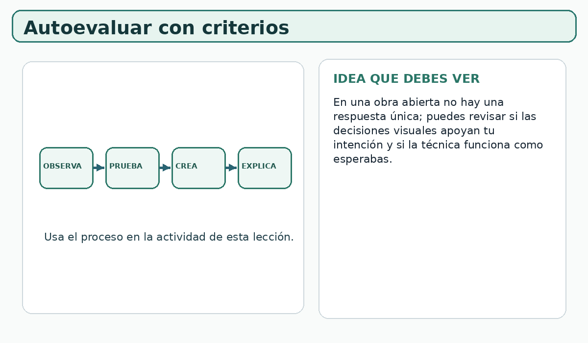 Apoyo visual de la lección
