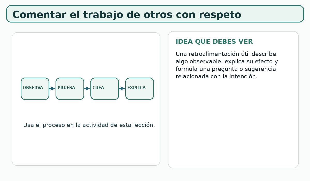 Apoyo visual de la lección