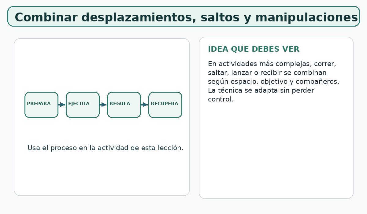 Apoyo visual de la lección