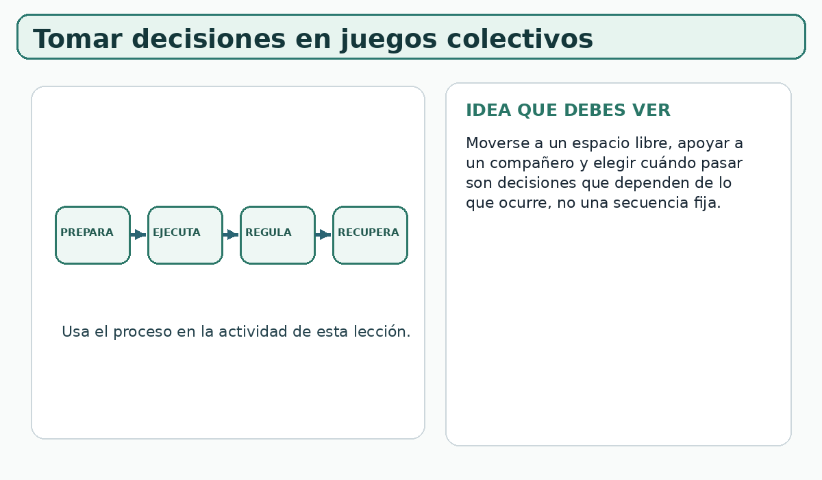 Apoyo visual de la lección