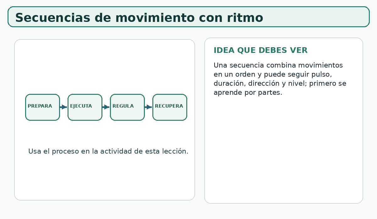 Apoyo visual de la lección