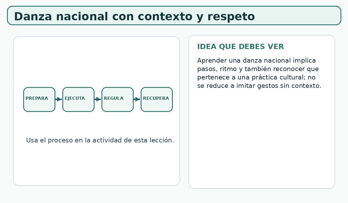 Apoyo visual de la lección