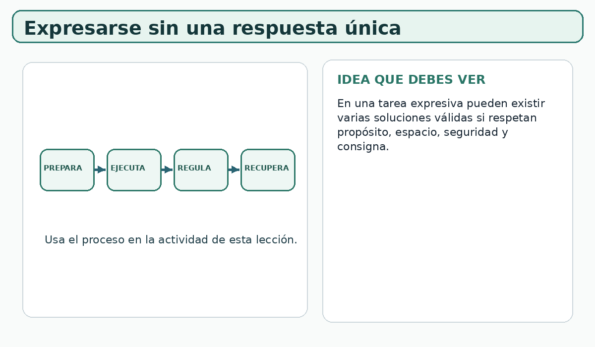 Apoyo visual de la lección