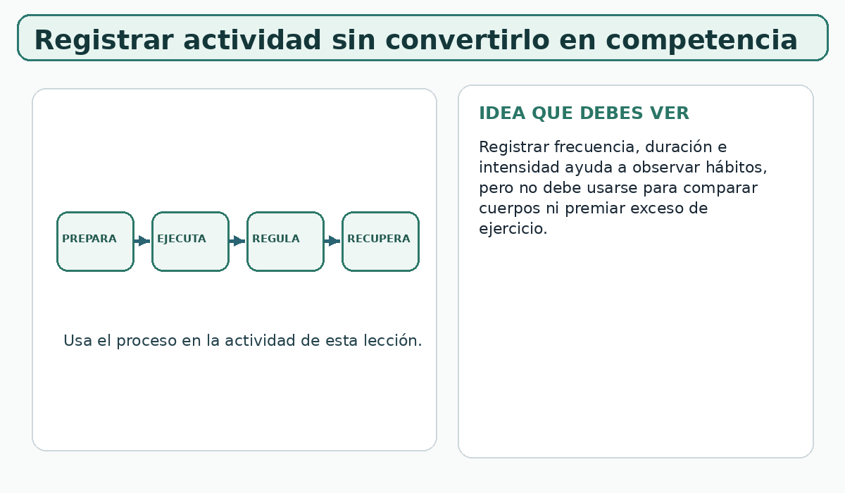 Apoyo visual de la lección