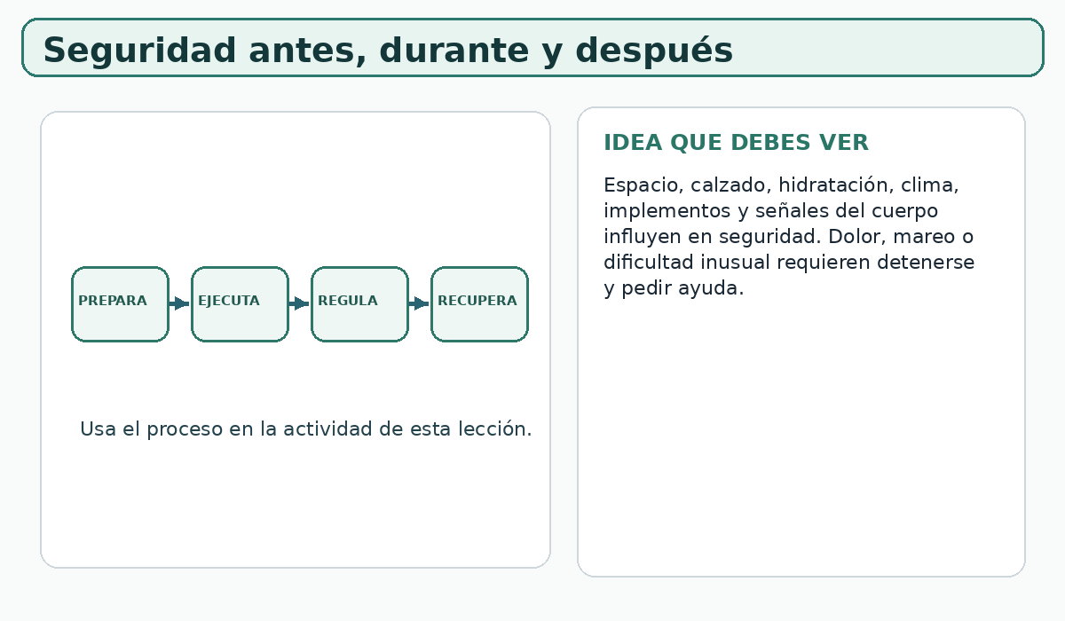Apoyo visual de la lección