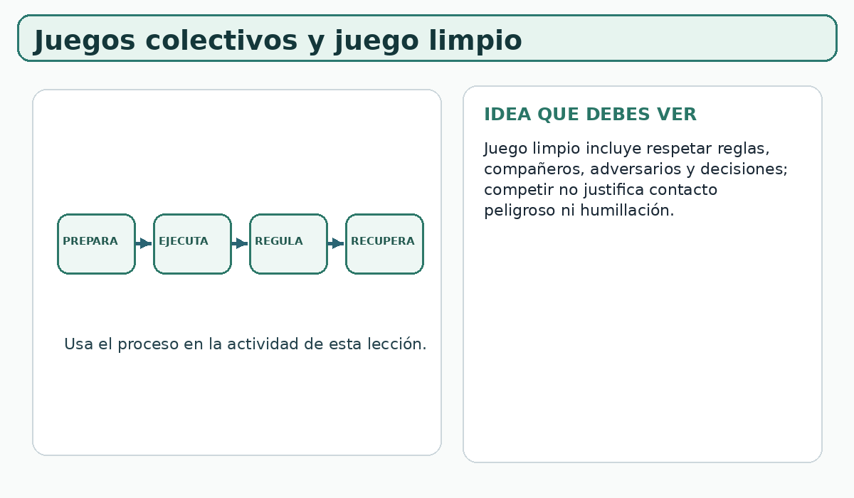 Apoyo visual de la lección
