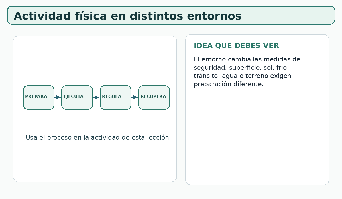 Apoyo visual de la lección