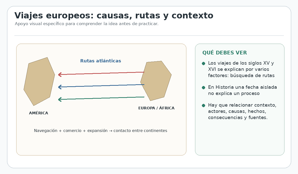 Apoyo visual de la lección