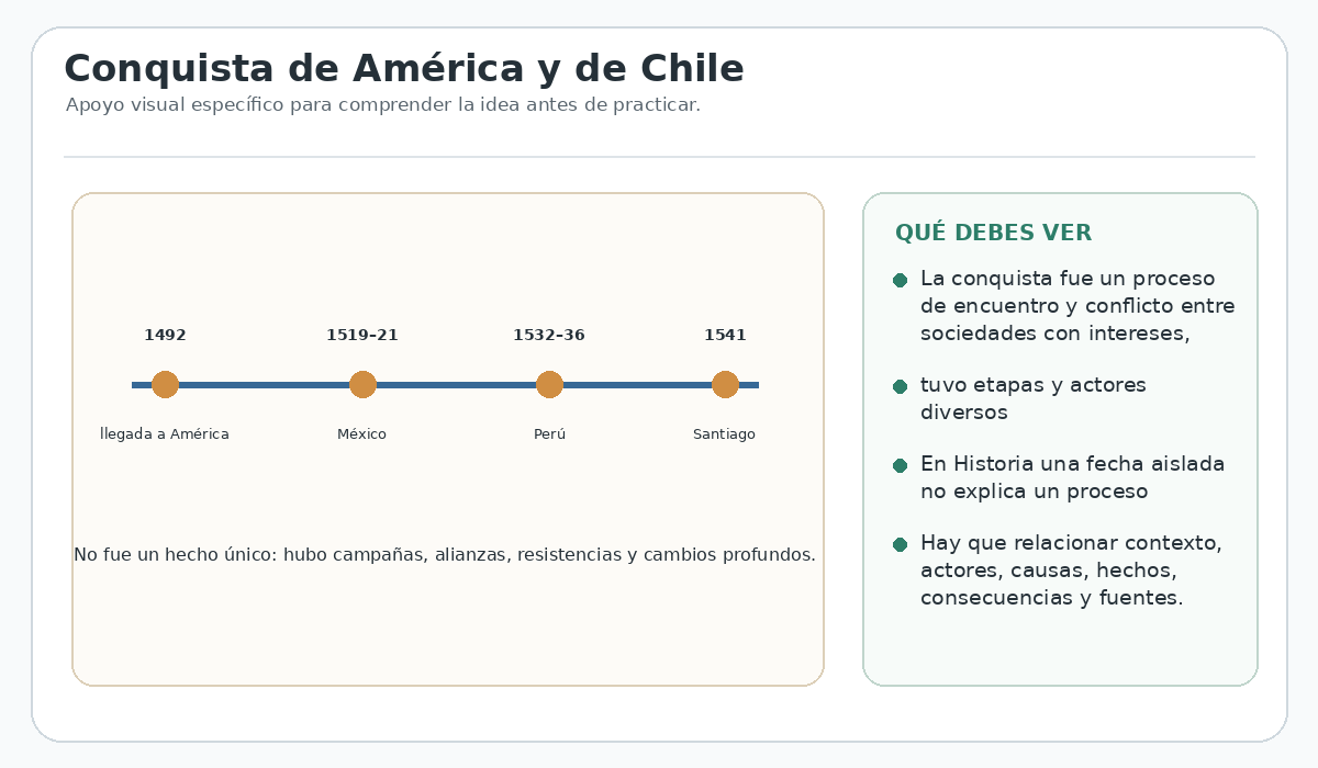 Apoyo visual de la lección